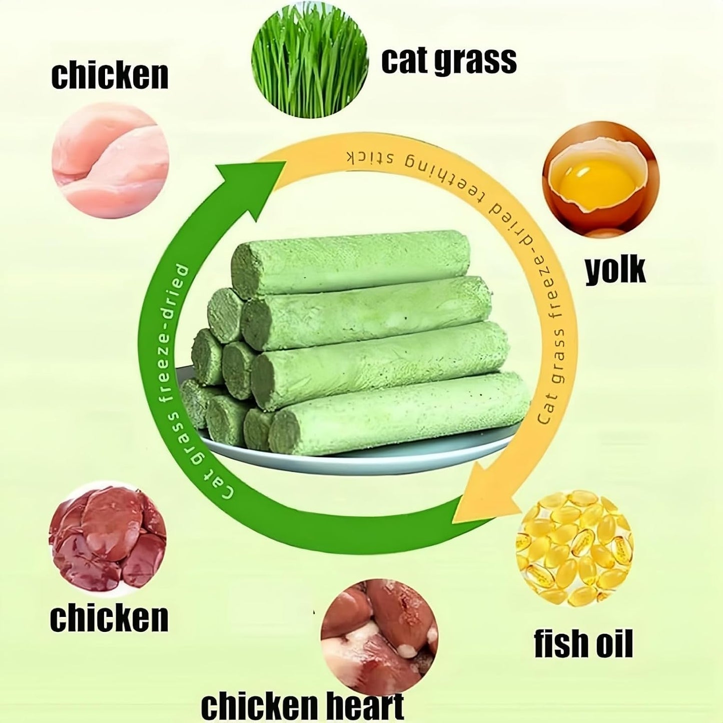 Cat Grass Teething Stick,Natural Catnip Chew Sticks,Catnip Sticks for Hairball Control,Cat Grass Dental Chew Sticks,Cat Dental Toy,Catnip Toys Sticks for Hairball Removal,Cat Teeth Cleaning Sticks